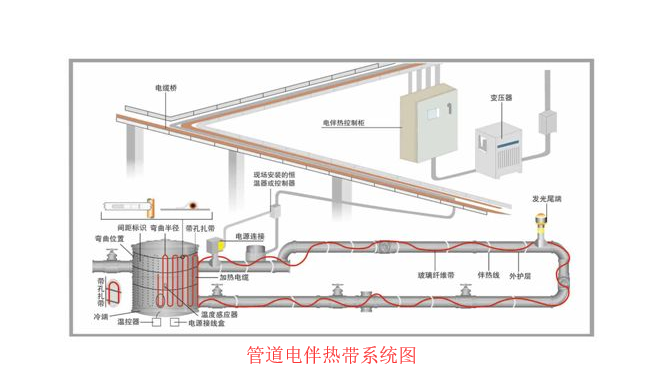 管道麻豆视频免费入口係統