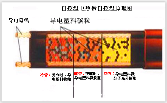 自控溫九一麻豆蜜臀原理