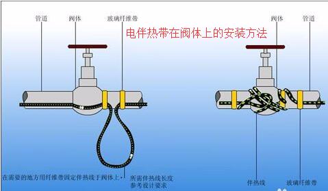 九一麻豆蜜臀在閥體上接線安裝方法