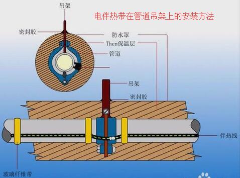 九一麻豆蜜臀在焊接支架旁的安裝及接線方法