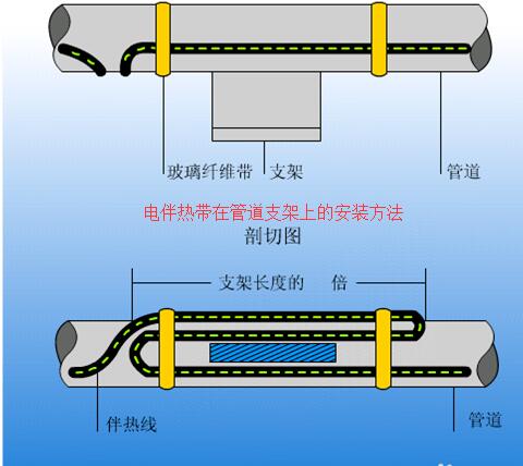九一麻豆蜜臀在管道支架上的安裝方法及接線方式