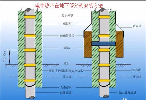 九一麻豆蜜臀在地下部分的安裝方法