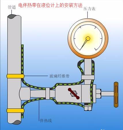 九一麻豆蜜臀在液位計上的接線安裝方法