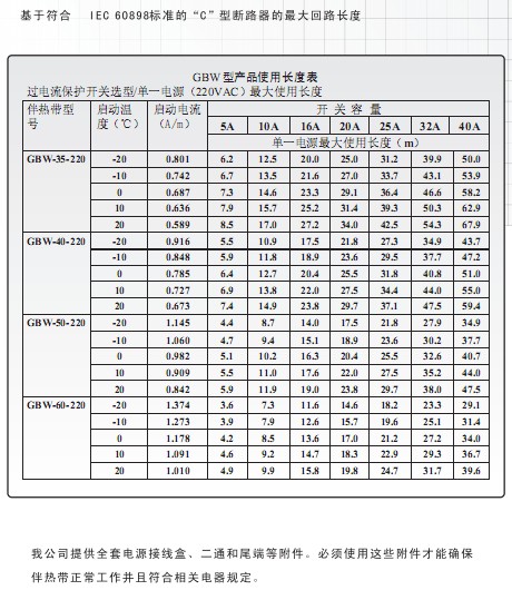 高溫麻豆视频免费入口最長使用長度表